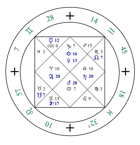 Bauamulett Basler Hof Horoscope Transcription