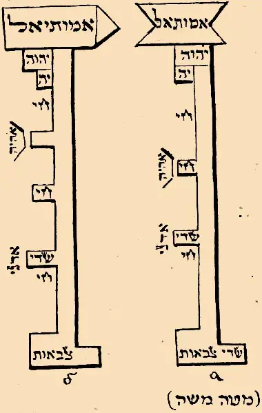 Brockhaus and Efron Jewish Encyclopedia e2 369-4